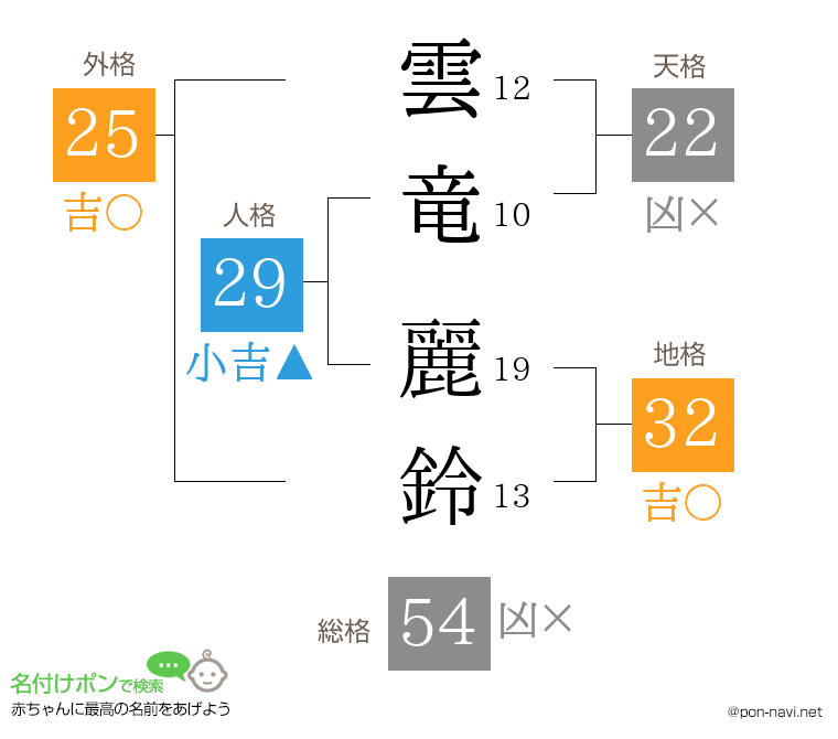 雲竜 麗鈴さんの姓名判断結果