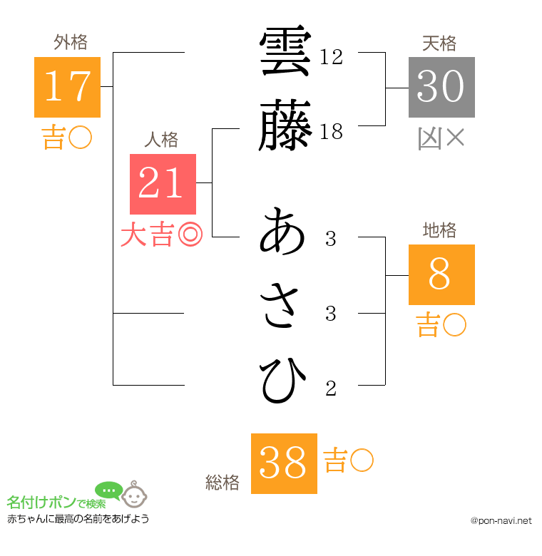 雲藤 あさひさんの姓名判断結果