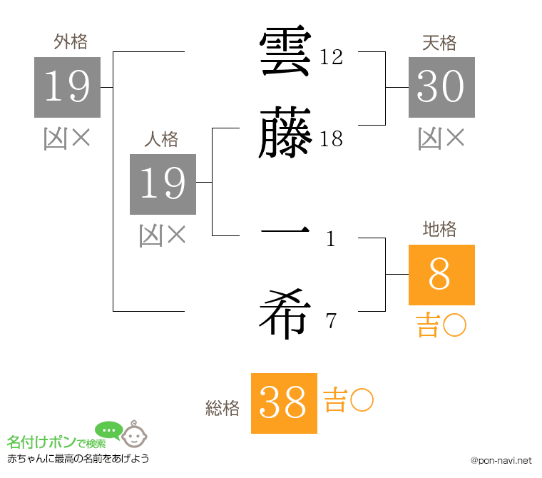 雲藤 一希さんの姓名判断結果