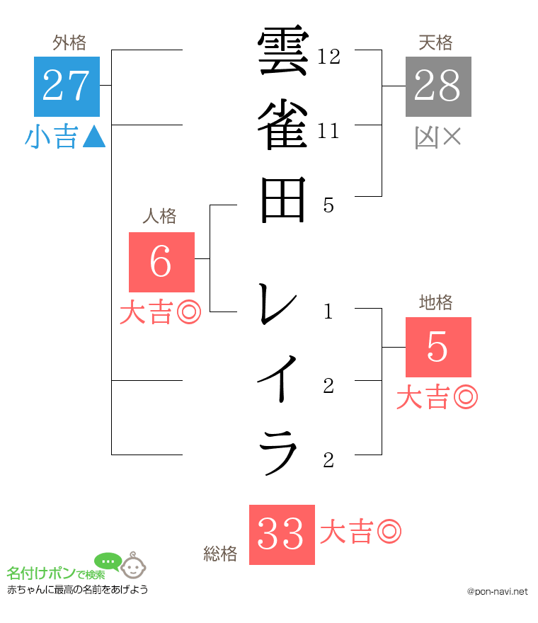 雲雀田 レイラさんの姓名判断結果