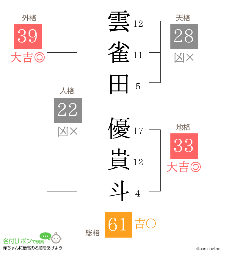 雲雀田 優貴斗さんの姓名判断結果
