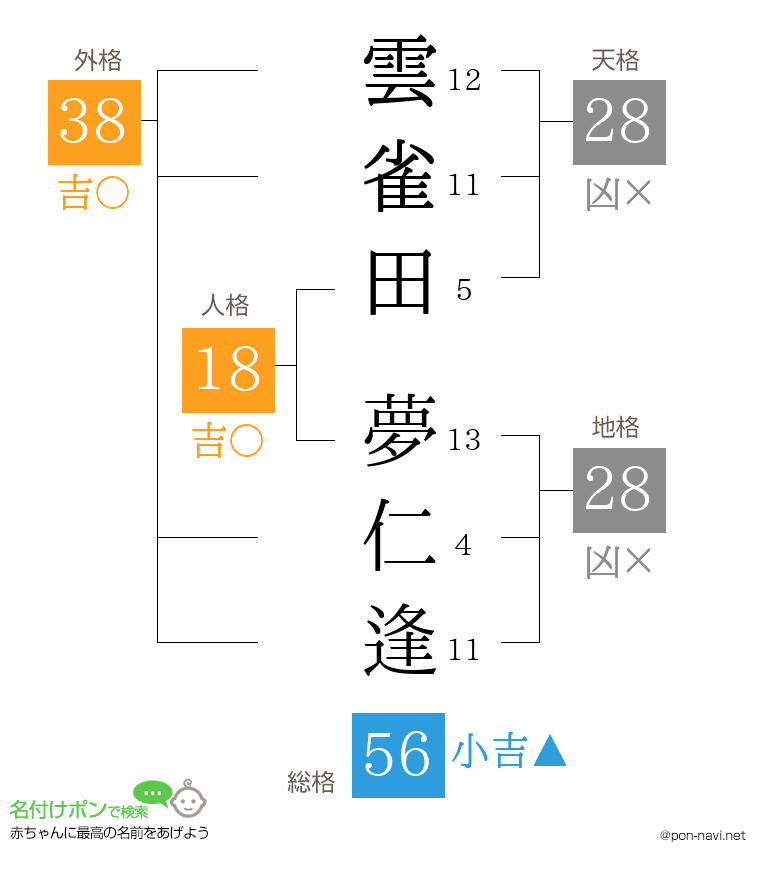 雲雀田 夢仁逢さんの姓名判断結果