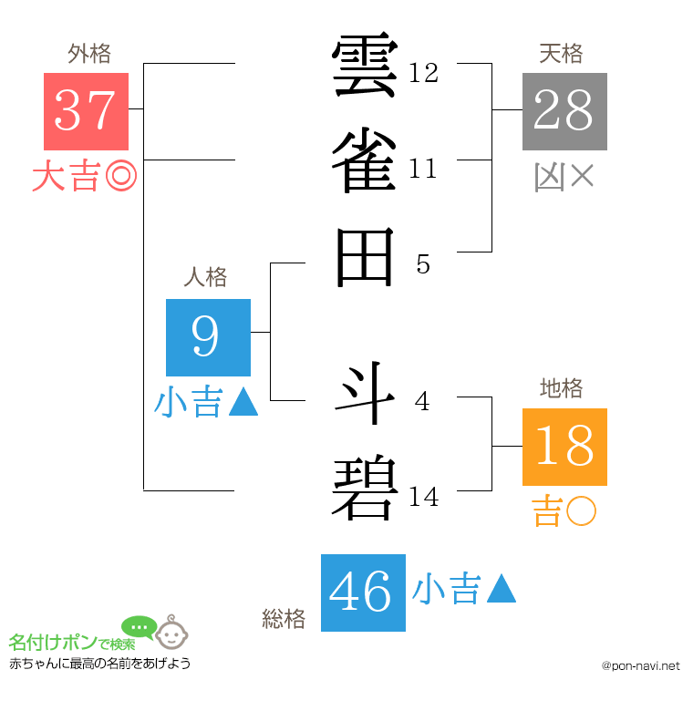 雲雀田 斗碧さんの姓名判断結果