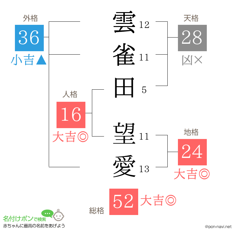 雲雀田 望愛さんの姓名判断結果