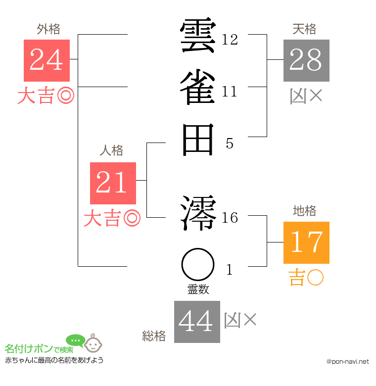 雲雀田 澪さんの姓名判断結果