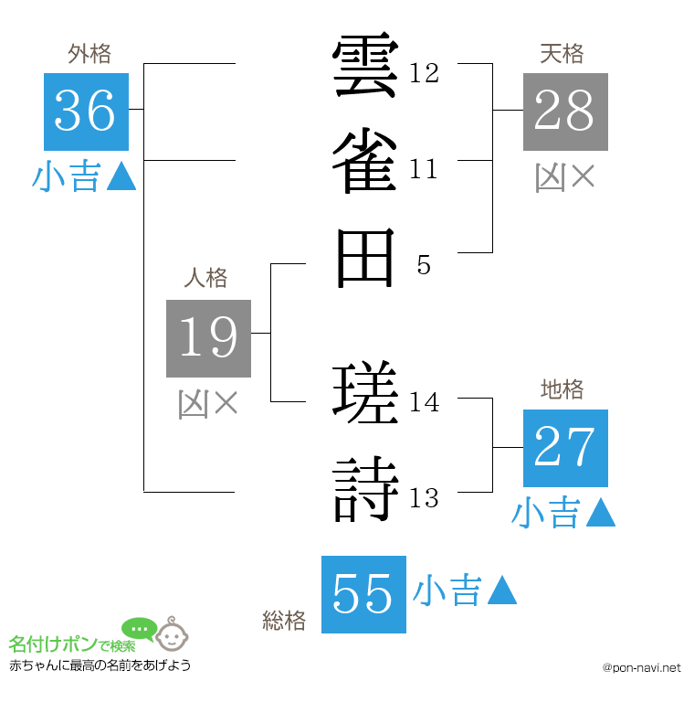 雲雀田 瑳詩さんの姓名判断結果