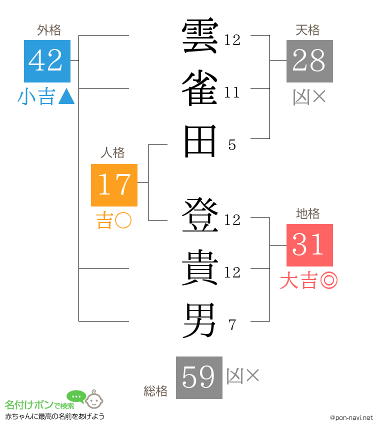 雲雀田 登貴男さんの姓名判断結果