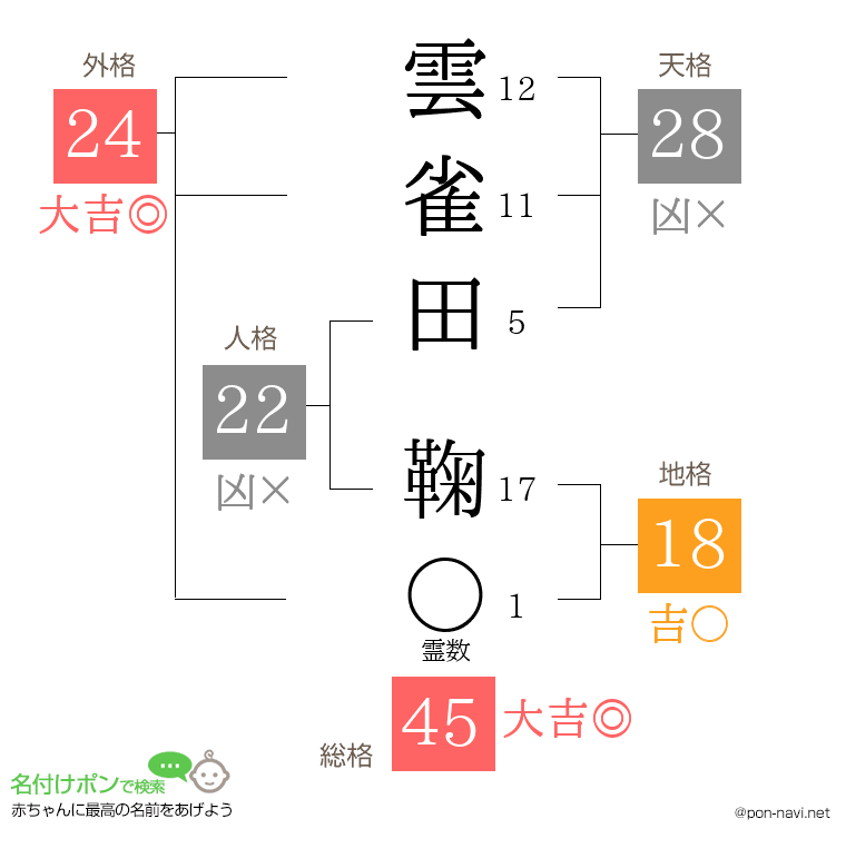 雲雀田 鞠さんの姓名判断結果