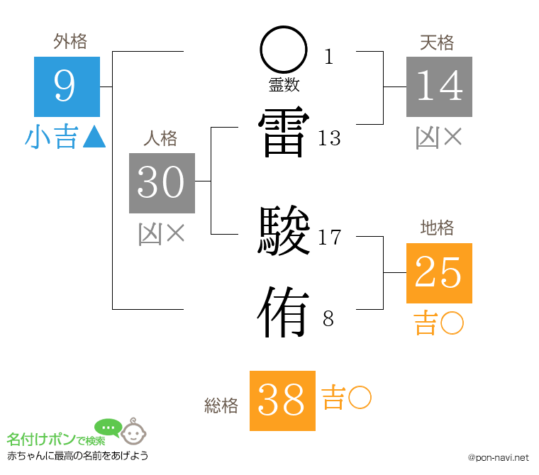 雷 駿侑さんの姓名判断結果