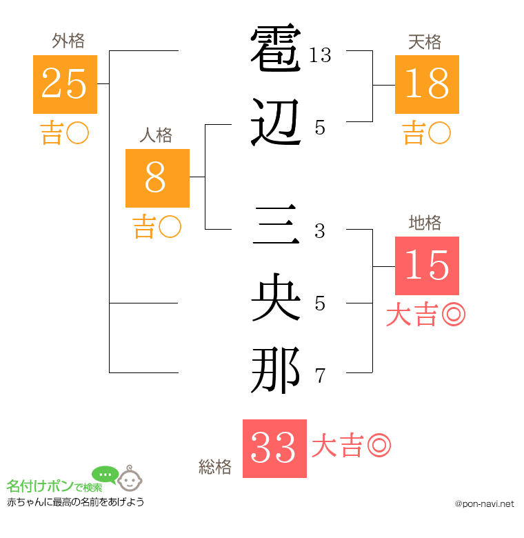 雹辺 三央那さんの姓名判断結果