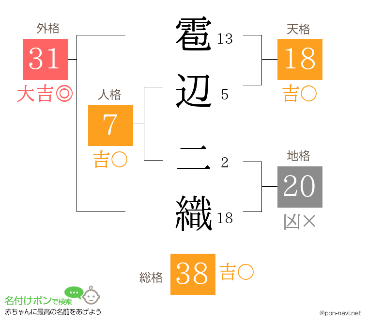 雹辺 二織さんの姓名判断結果