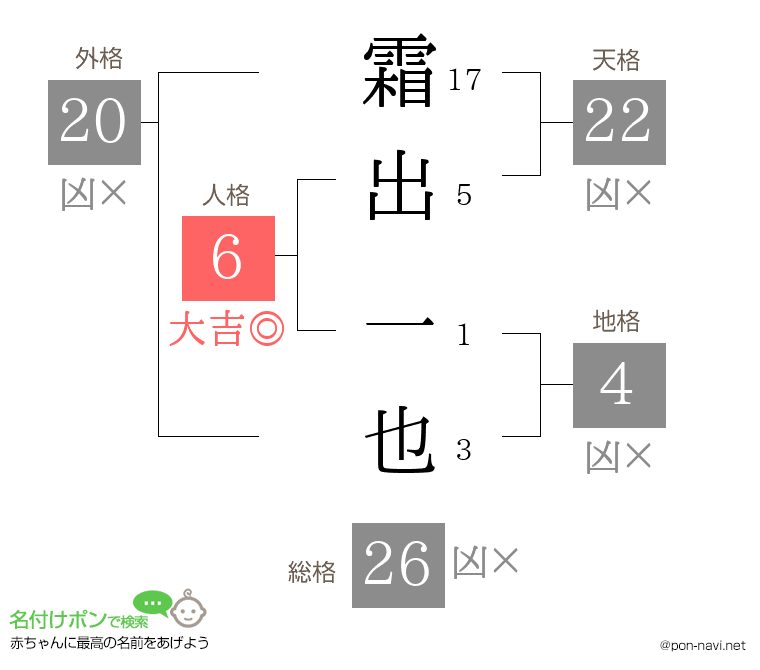 霜出 一也さんの姓名判断結果