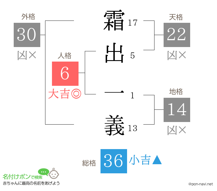 霜出 一義さんの姓名判断結果