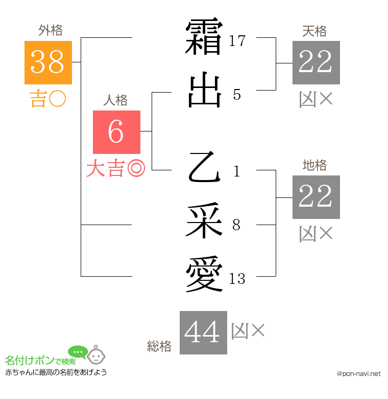 霜出 乙采愛さんの姓名判断結果