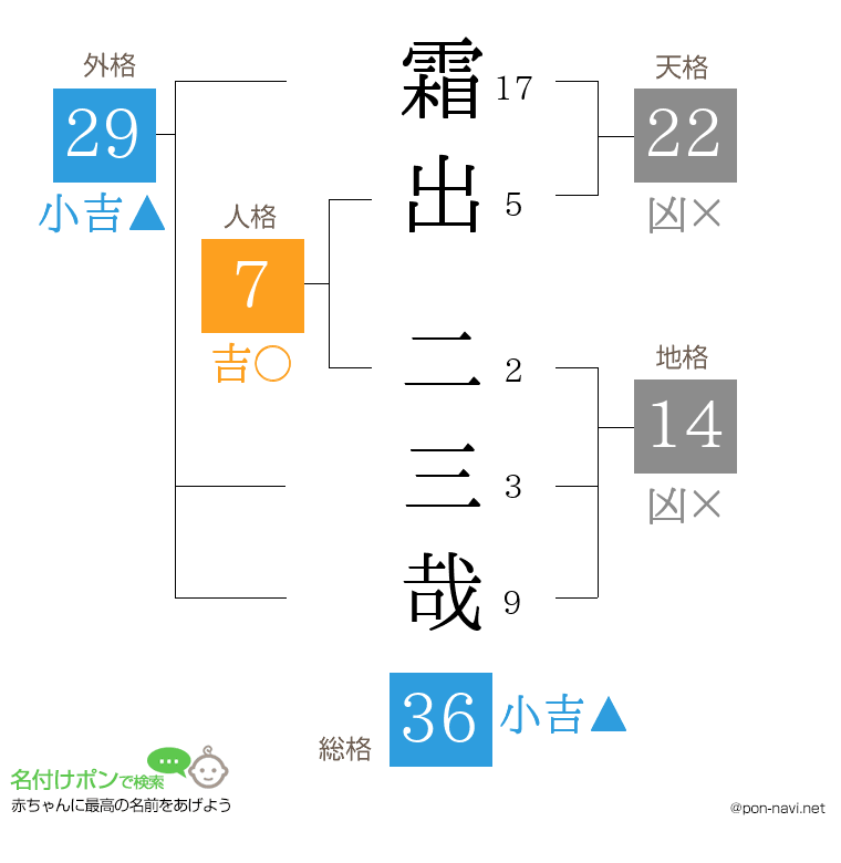 霜出 二三哉さんの姓名判断結果