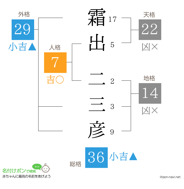 霜出 二三彦さんの姓名判断結果