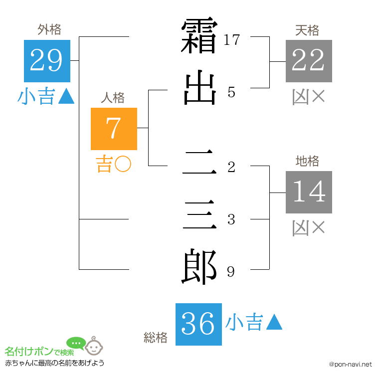霜出 二三郎さんの姓名判断結果