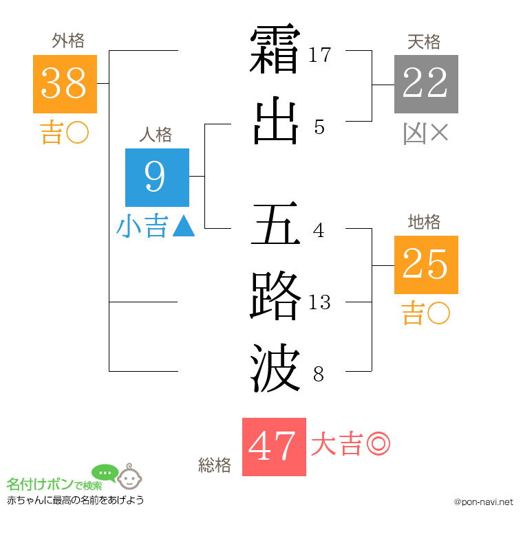 霜出 五路波さんの姓名判断結果