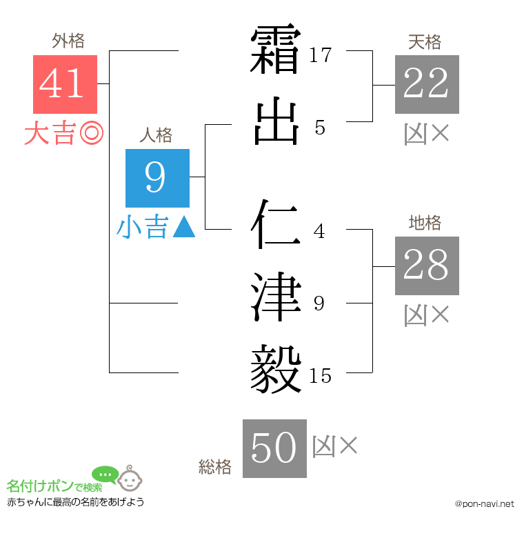 霜出 仁津毅さんの姓名判断結果