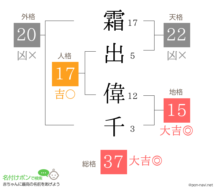霜出 偉千さんの姓名判断結果