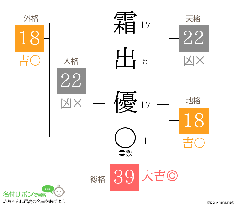 霜出 優さんの姓名判断結果