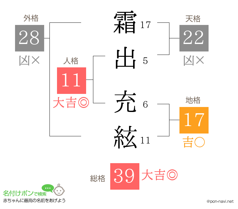 霜出 充絃さんの姓名判断結果