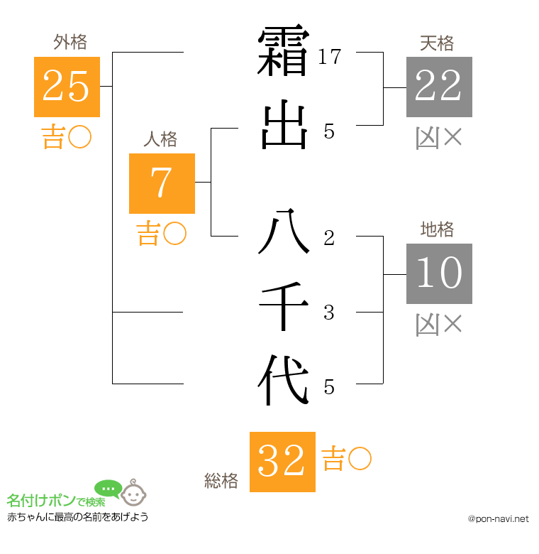 霜出 八千代さんの姓名判断結果