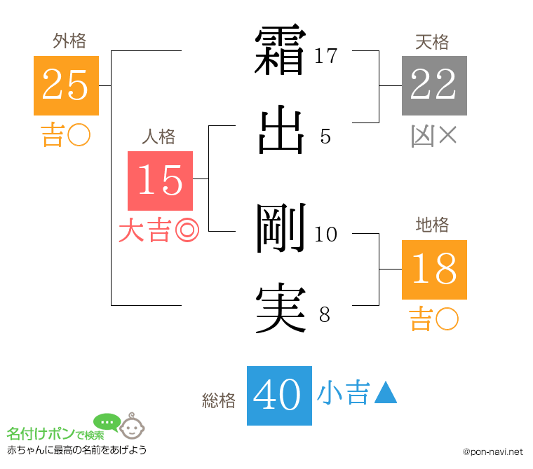 霜出 剛実さんの姓名判断結果