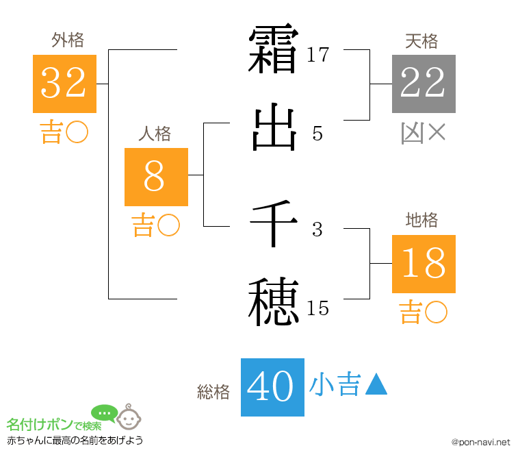 霜出 千穂さんの姓名判断結果