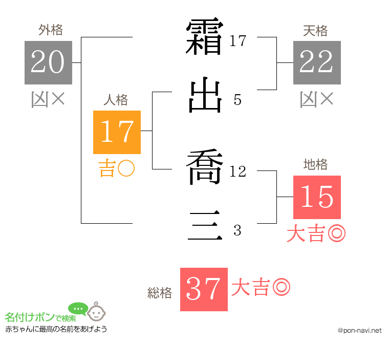 霜出 喬三さんの姓名判断結果