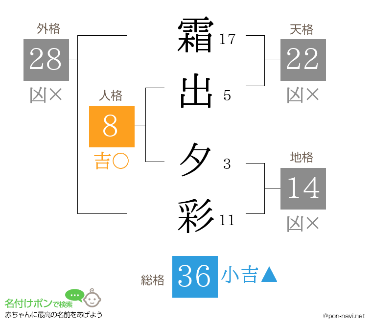 霜出 夕彩さんの姓名判断結果