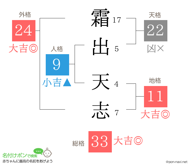 霜出 天志さんの姓名判断結果