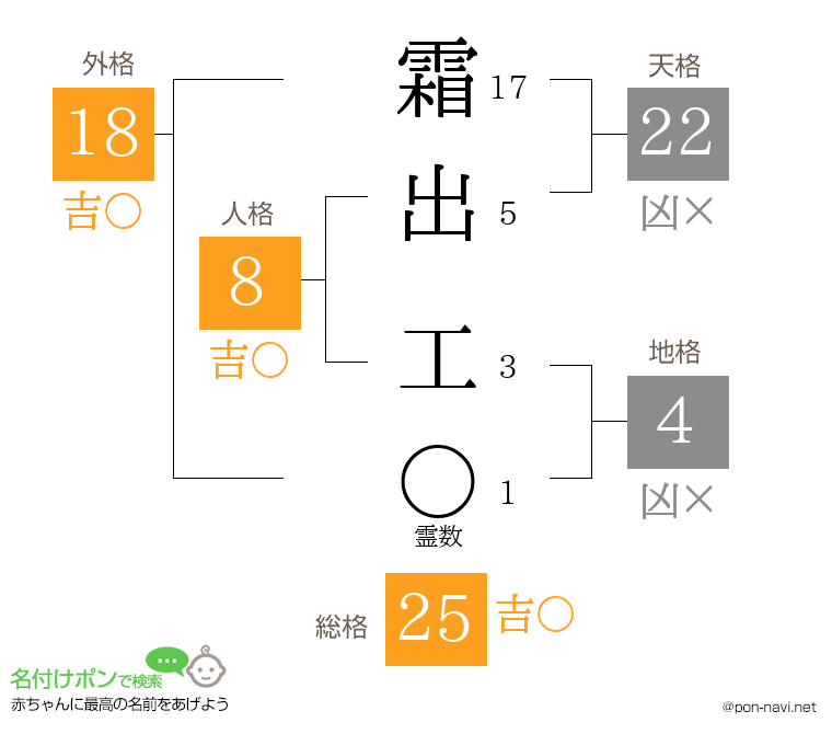 霜出 工さんの姓名判断結果