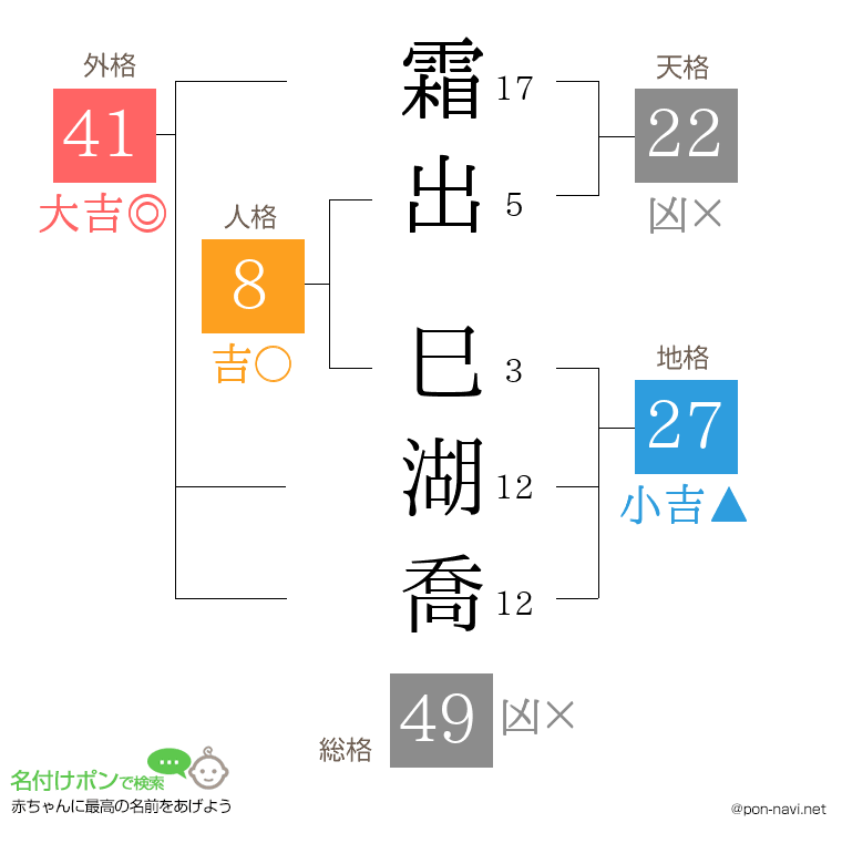 霜出 巳湖喬さんの姓名判断結果