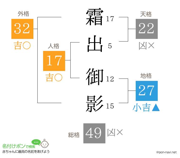 霜出 御影さんの姓名判断結果