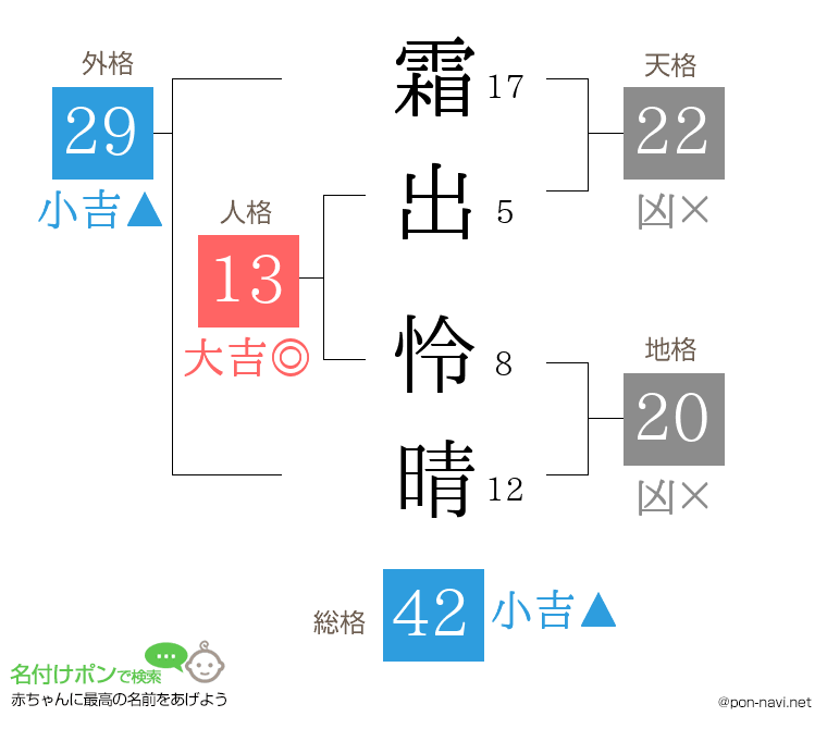 霜出 怜晴さんの姓名判断結果
