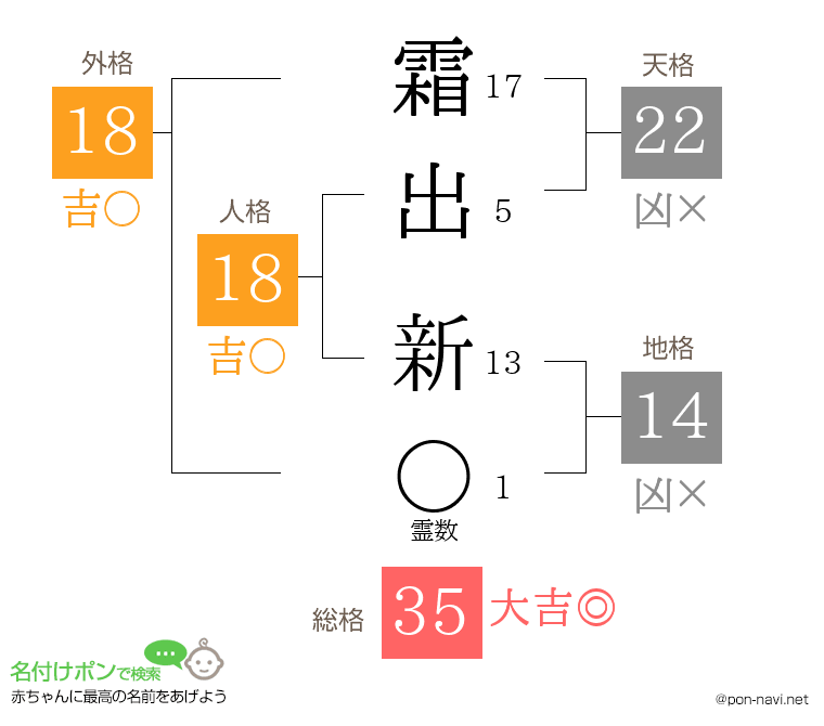 霜出 新さんの姓名判断結果
