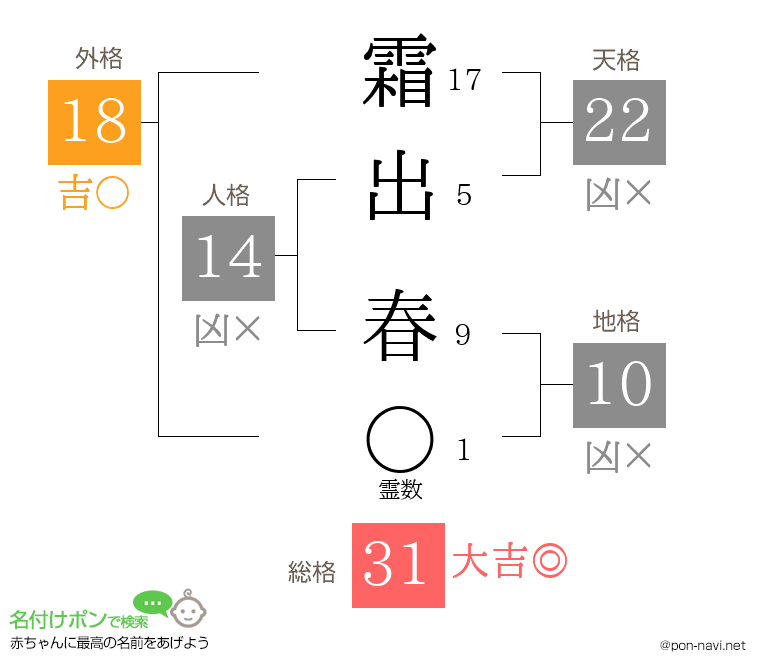 霜出 春さんの姓名判断結果