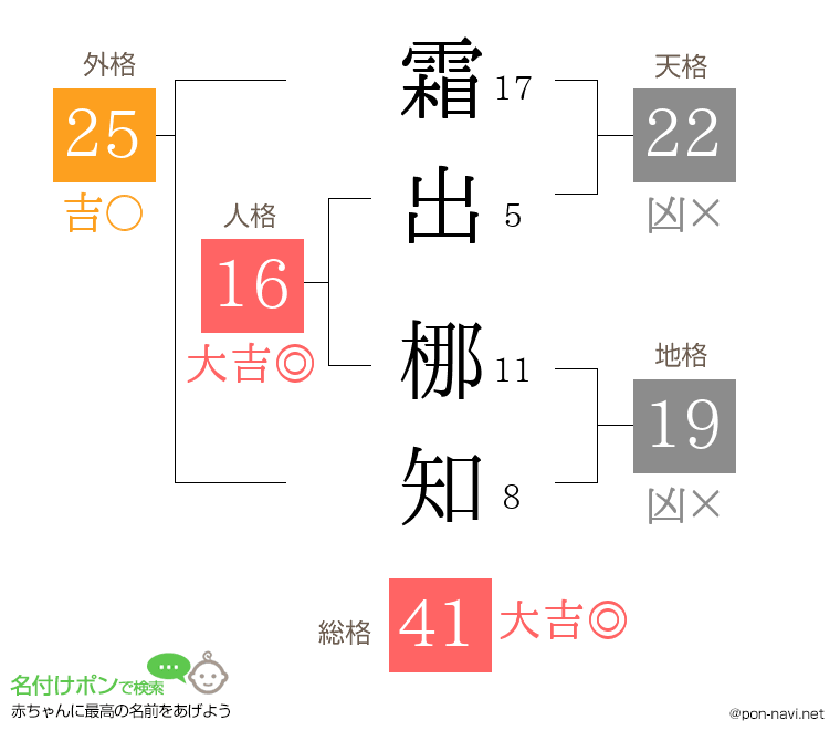 霜出 梛知さんの姓名判断結果