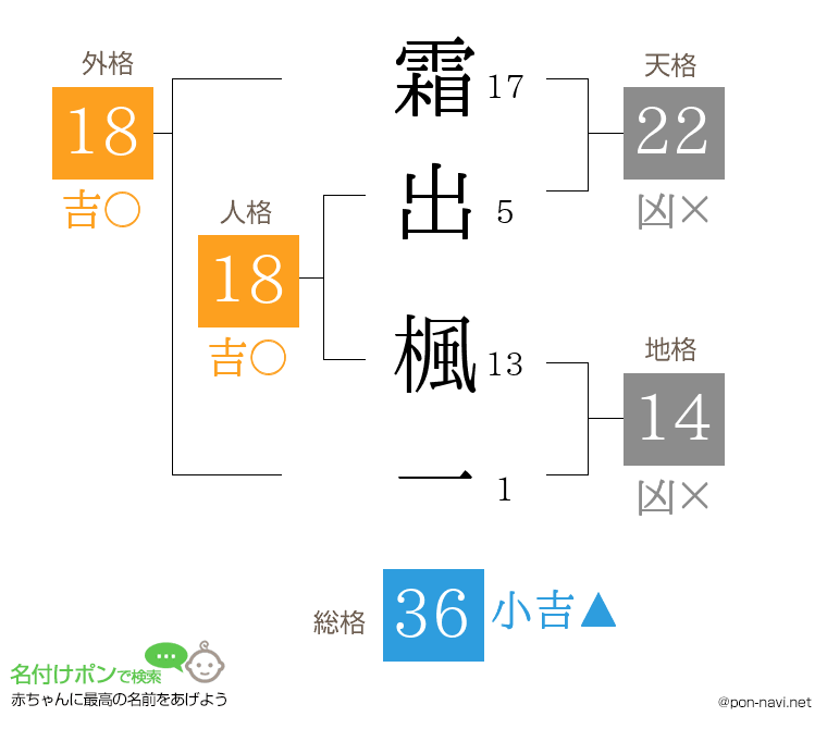 霜出 楓一さんの姓名判断結果