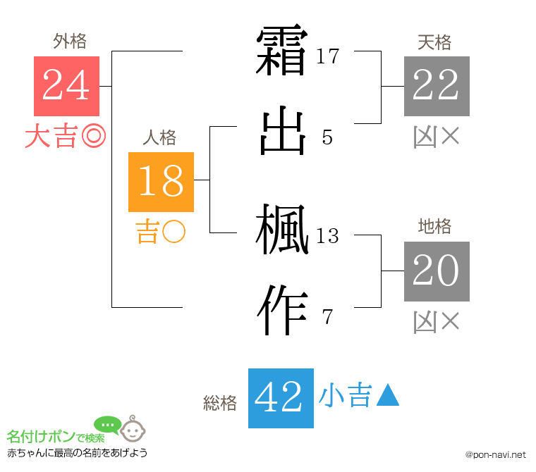 霜出 楓作さんの姓名判断結果