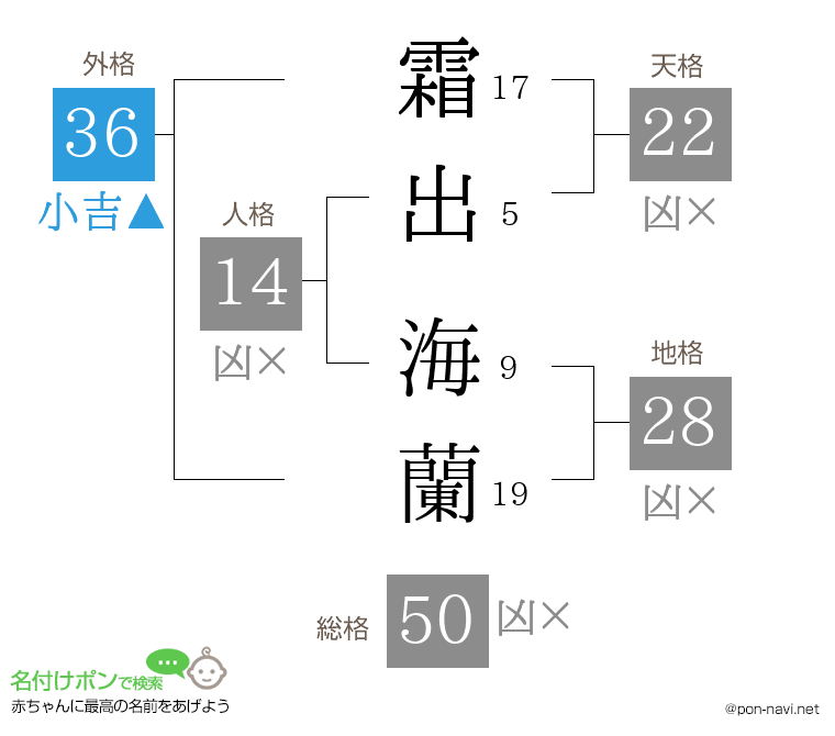 霜出 海蘭さんの姓名判断結果