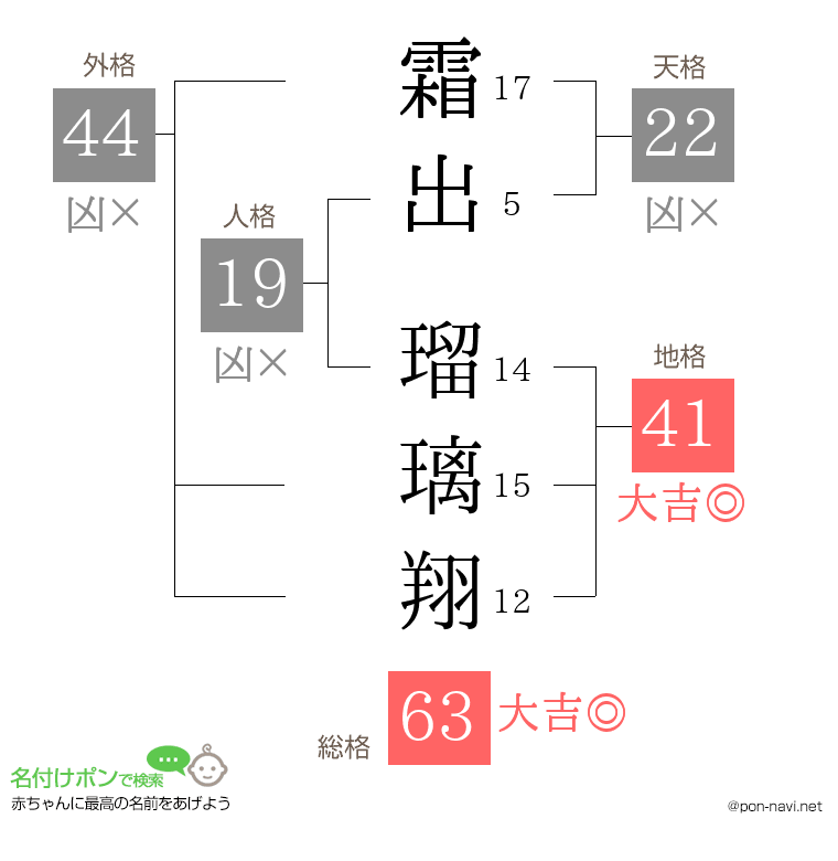 霜出 瑠璃翔さんの姓名判断結果