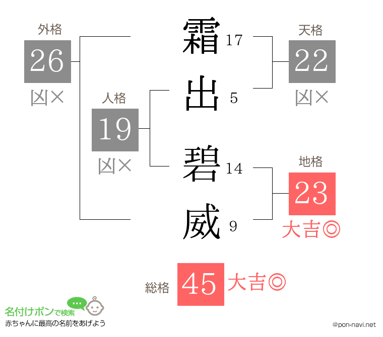 霜出 碧威さんの姓名判断結果