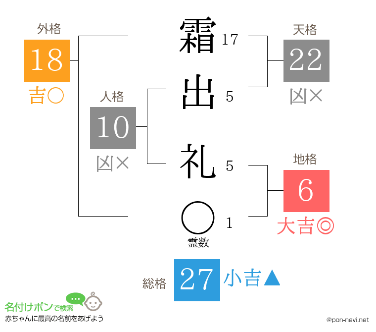 霜出 礼さんの姓名判断結果