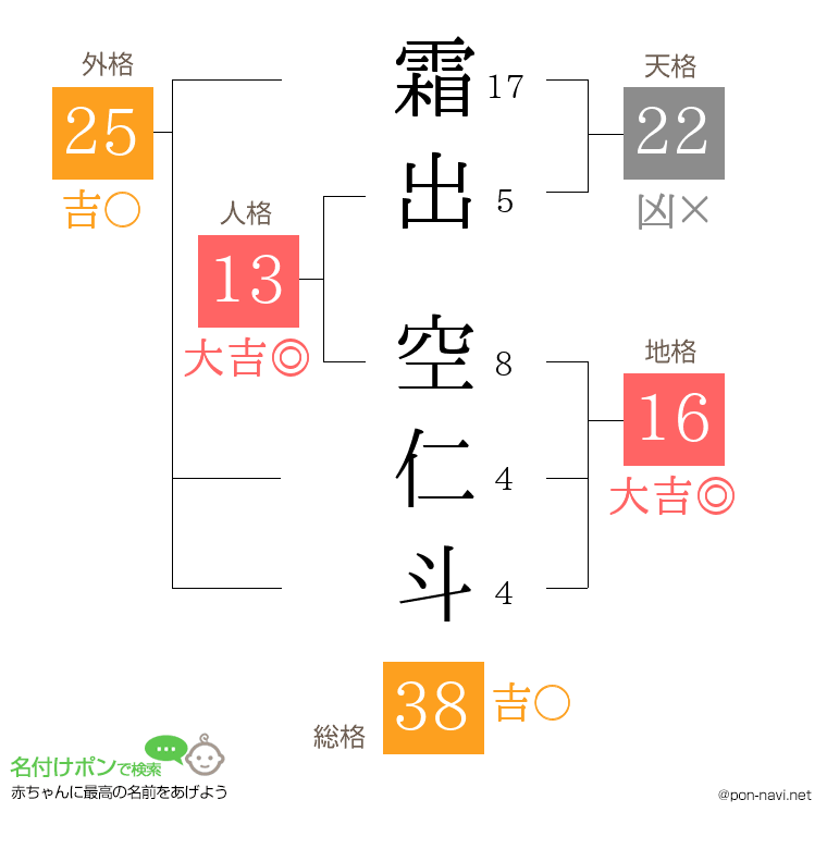霜出 空仁斗さんの姓名判断結果