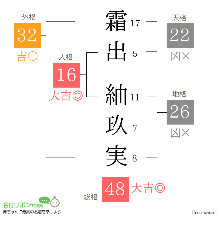 霜出 紬玖実さんの姓名判断結果