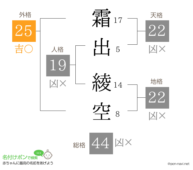 霜出 綾空さんの姓名判断結果