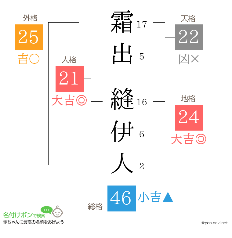 霜出 縫伊人さんの姓名判断結果