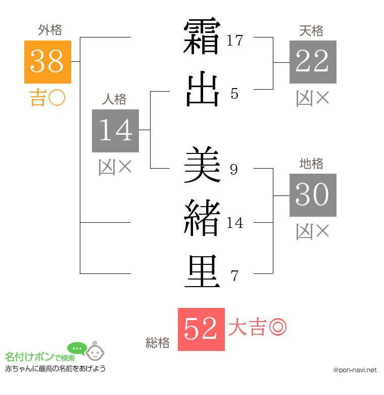 霜出 美緒里さんの姓名判断結果